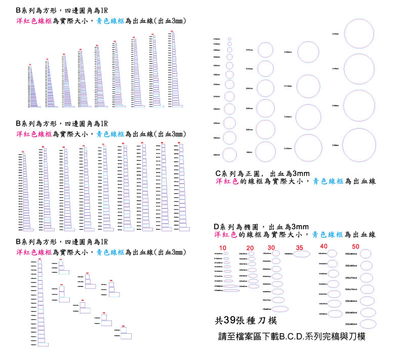 B_C_D合併系列圖示說明.jpg